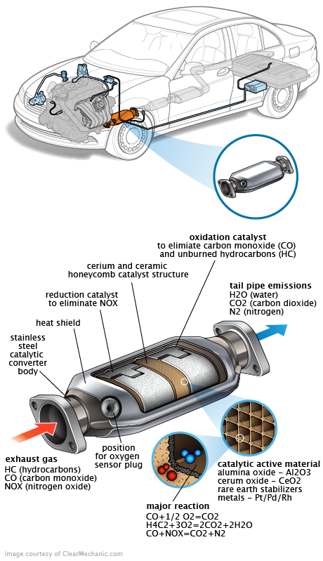 See P3860 repair manual